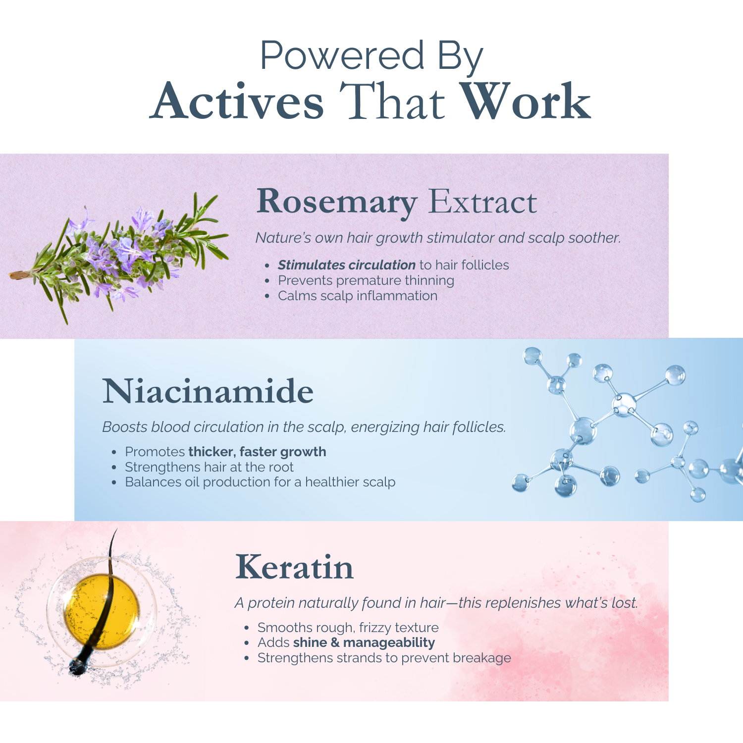 Exotic Aromas - Rosemary Water Spray with Keratin & Niacinamide