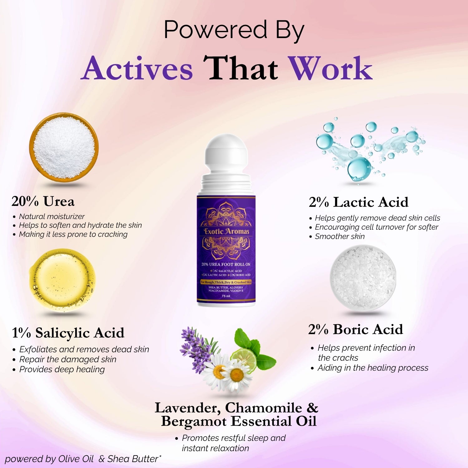 Exotic Aromas 20% Urea Foot Cream Roll On