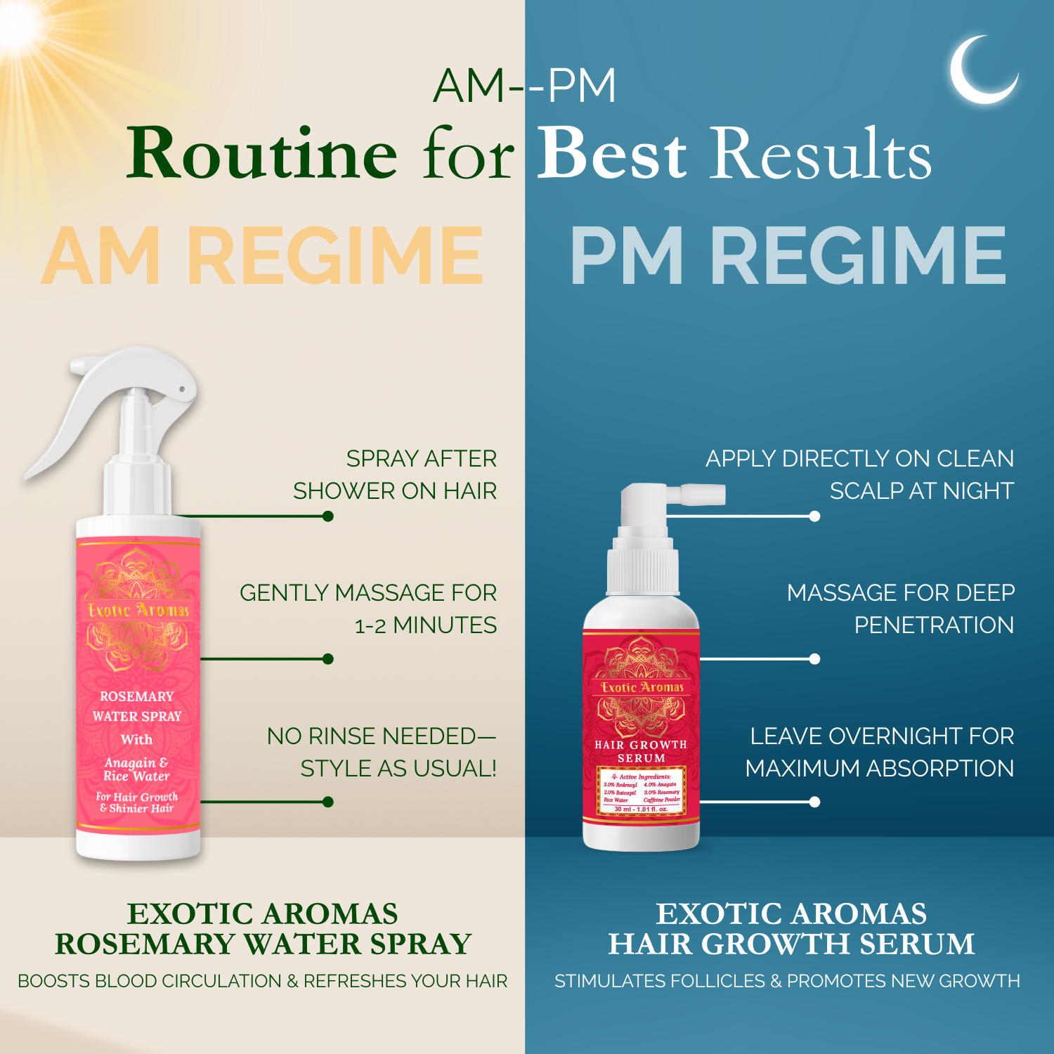 Exotic Aromas Rosemary Water Spray with Rice Water & Anagain