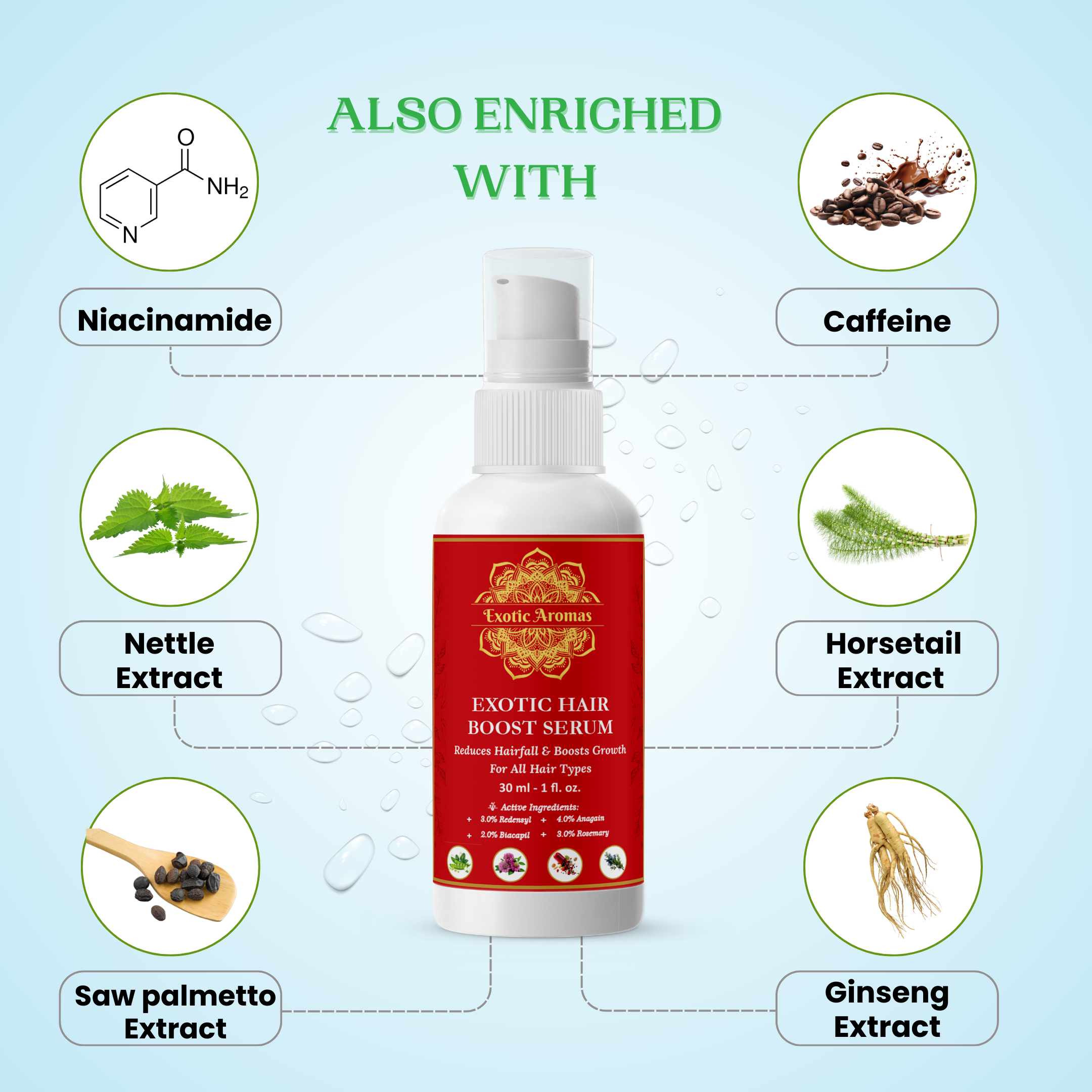 Exotic Aromas-Exotic Hair Boost Serum with 3% Redensyl, 3% Rosemary, 4% Anagain & 4% Biacapil, 30 ML, for hair loss, hair growth, thinning, baldness, for thicker & denser Hair. For Men & Women-30ML