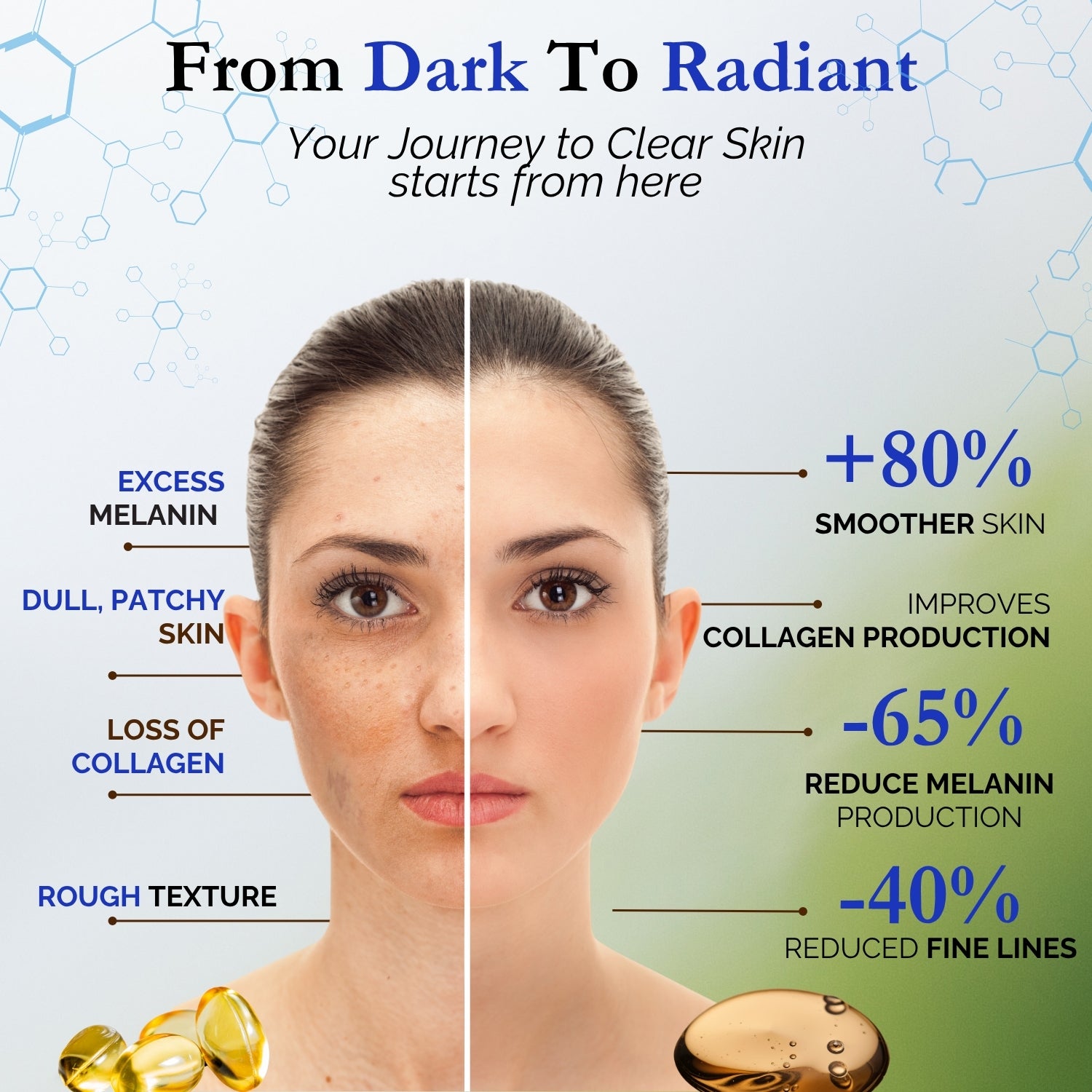 Exotic Aromas Dark Spots & Pigmentation